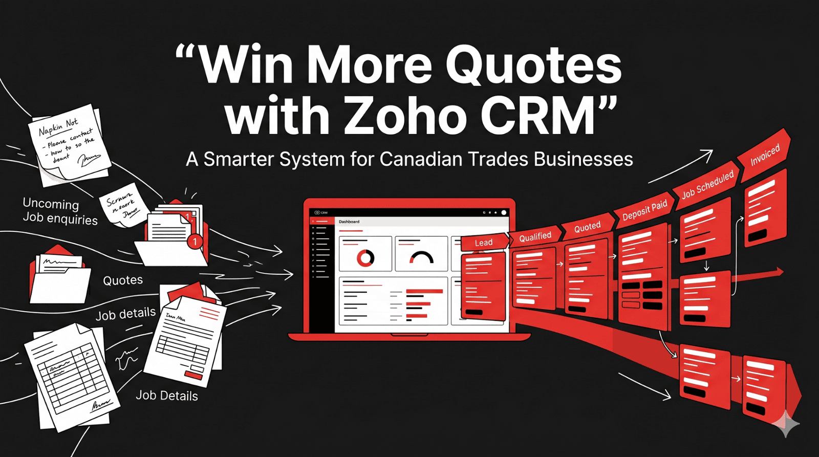 Why Canadian Trades and Home Services Businesses Are Switching to Zoho CRM to Win More Quotes